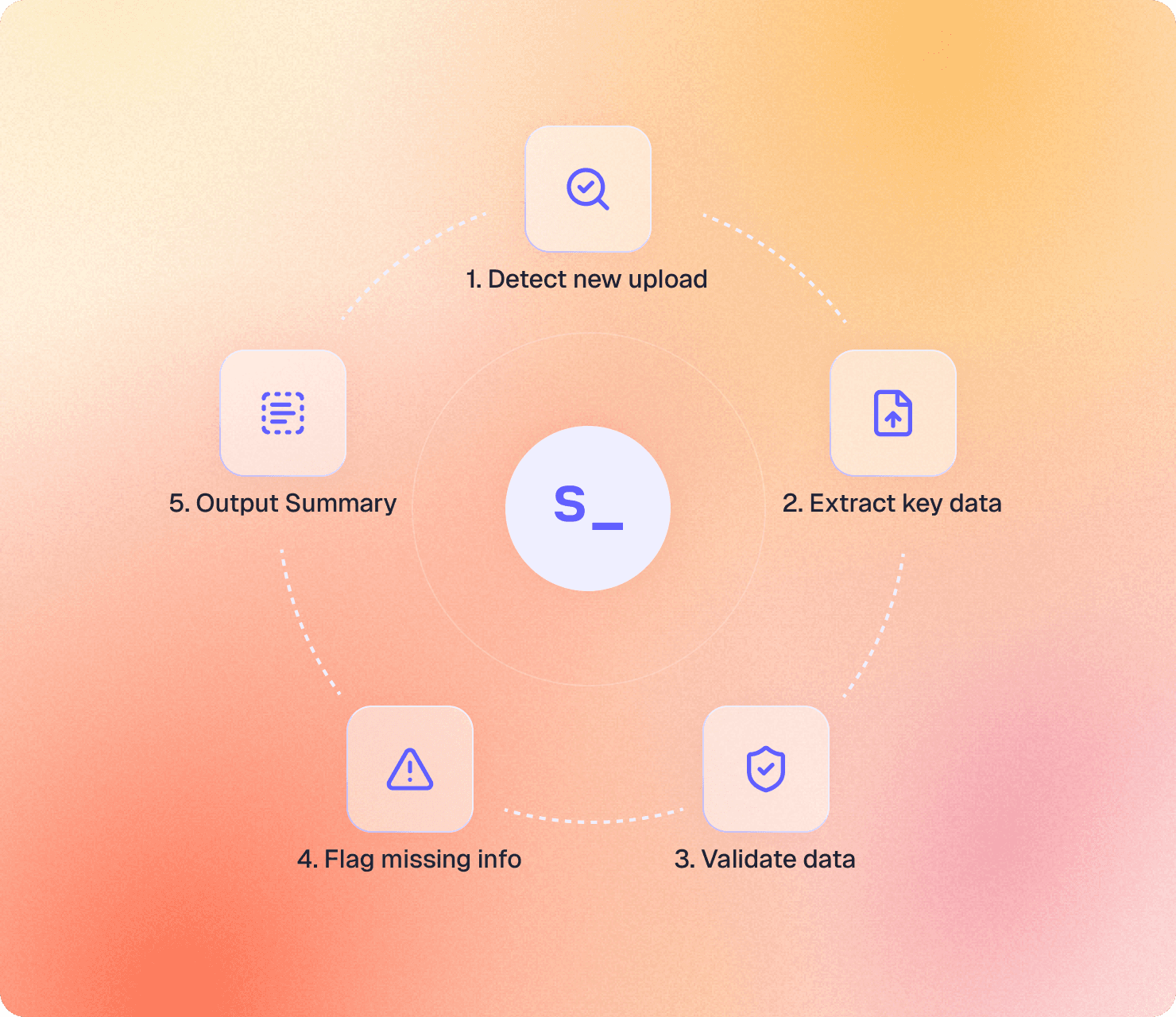 AI contract intelligence agent extracting commercial terms from a business agreement.