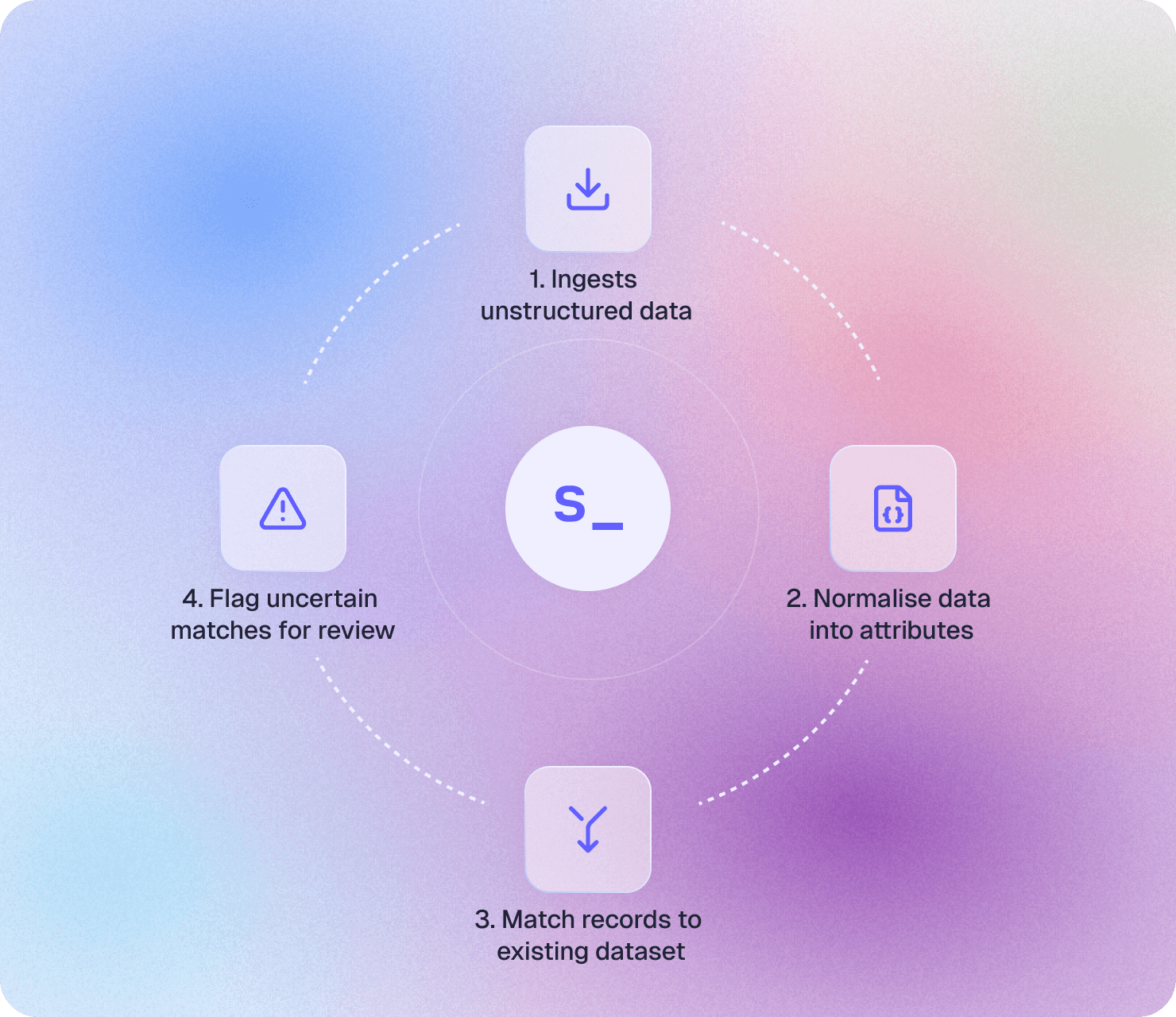 AI data standardisation agent converting inconsistent records into structured rows.