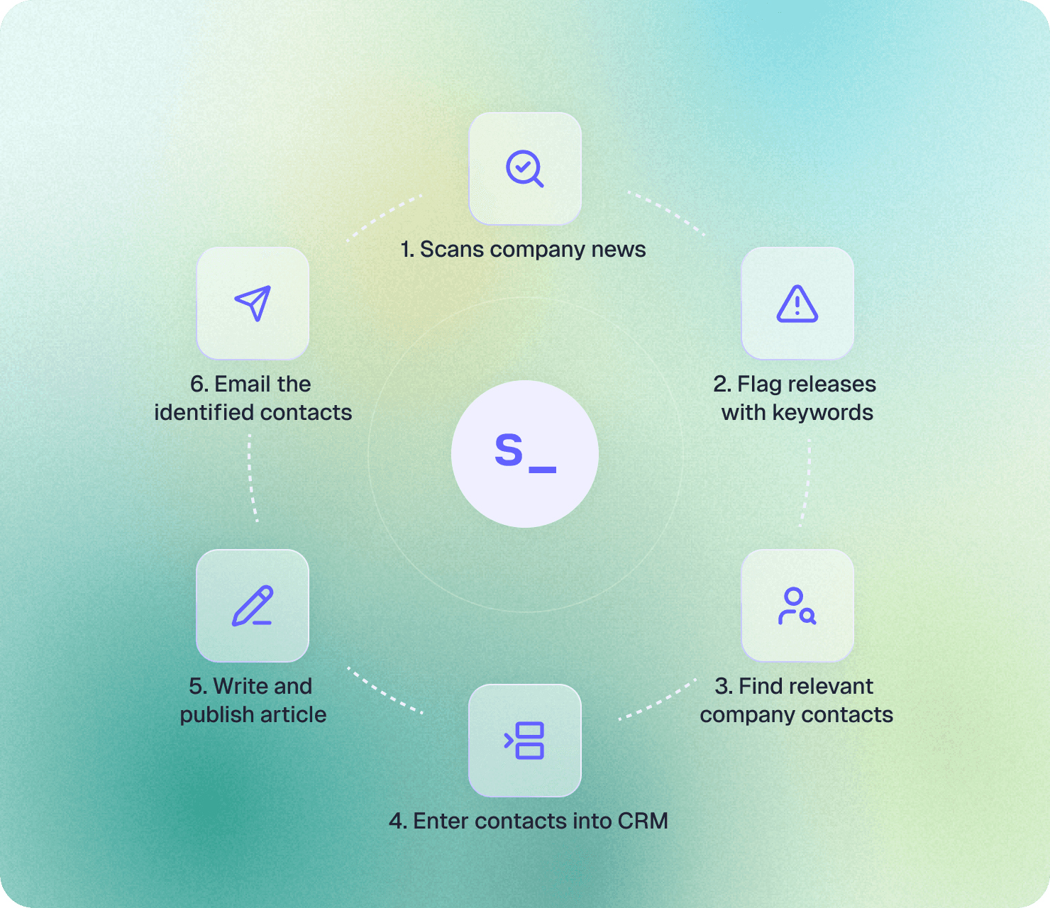 AI news scanning agent tracking exchange releases and syncing contacts into a CRM.