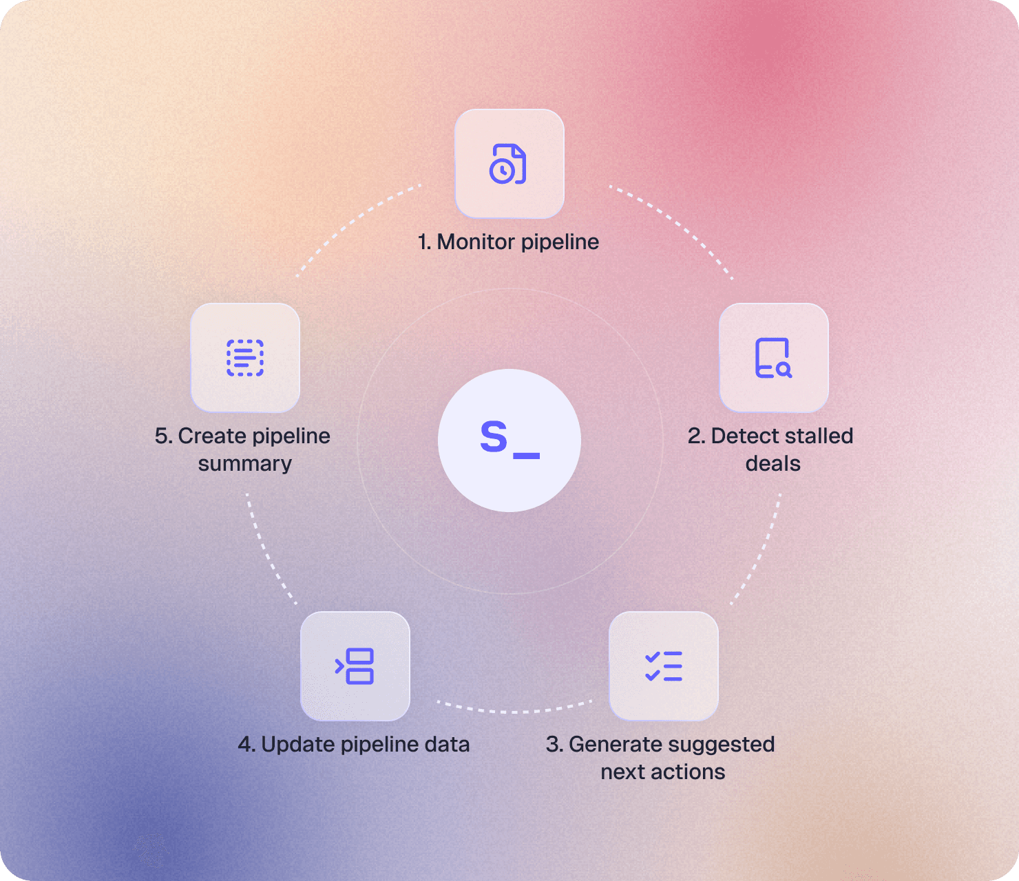 AI revenue operations agent tracking leads and deals across marketing, sales, and finance.