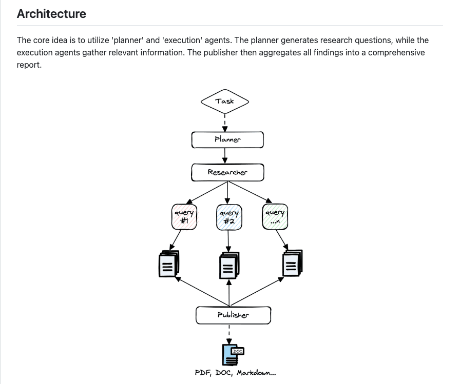 Agent Architecture