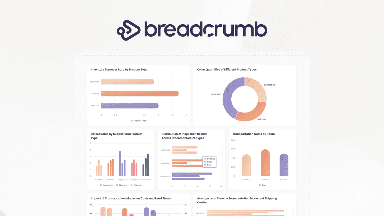 Narrative Report with Embedded Chart