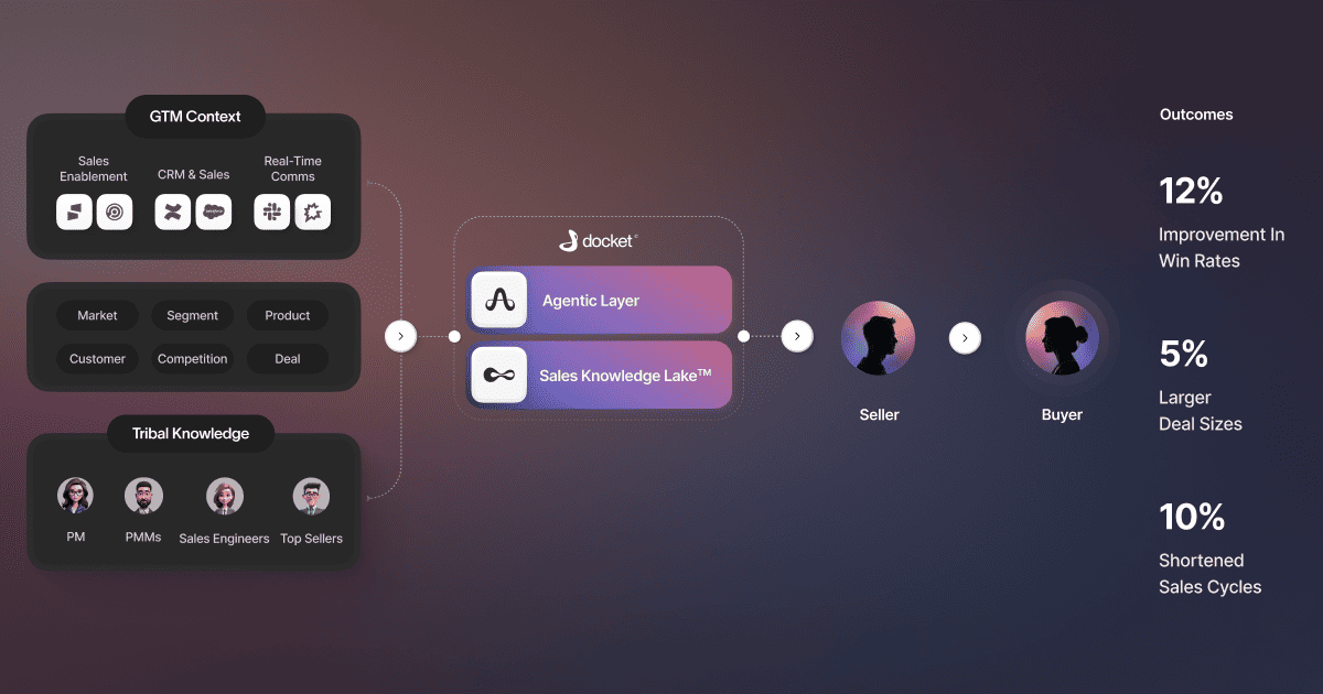 Demo screen 1