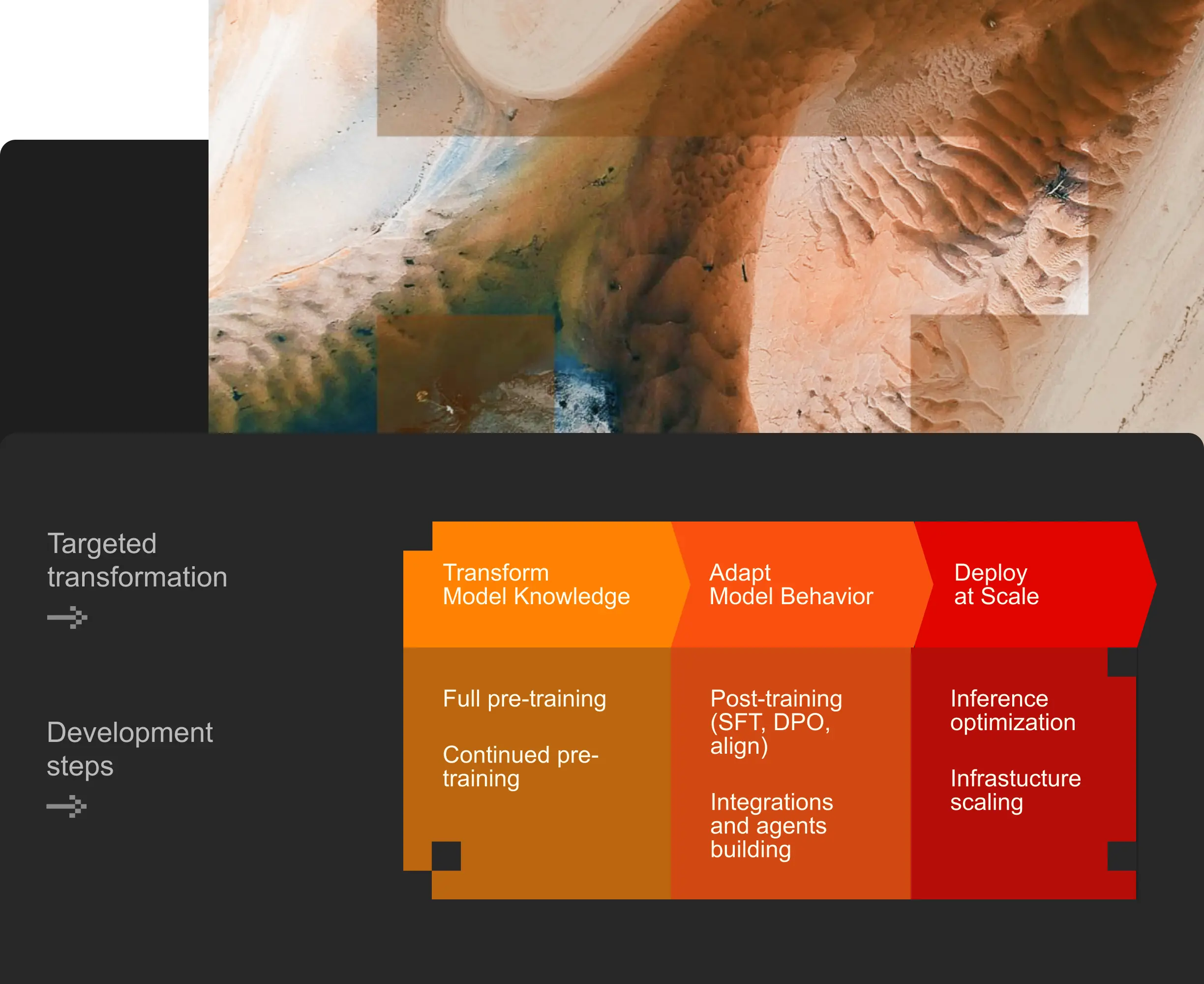 Demo screen 1