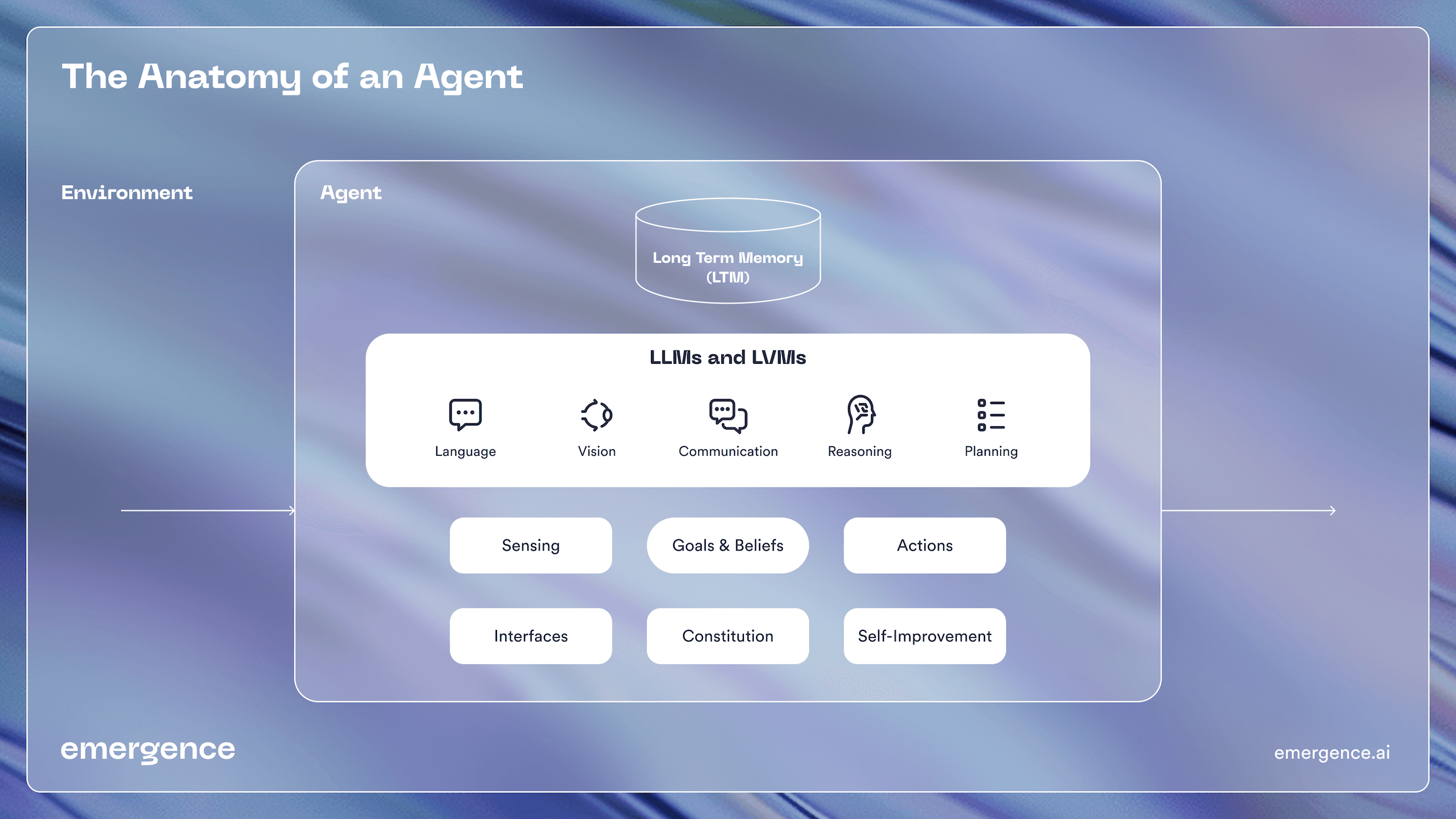 Demo screen 1