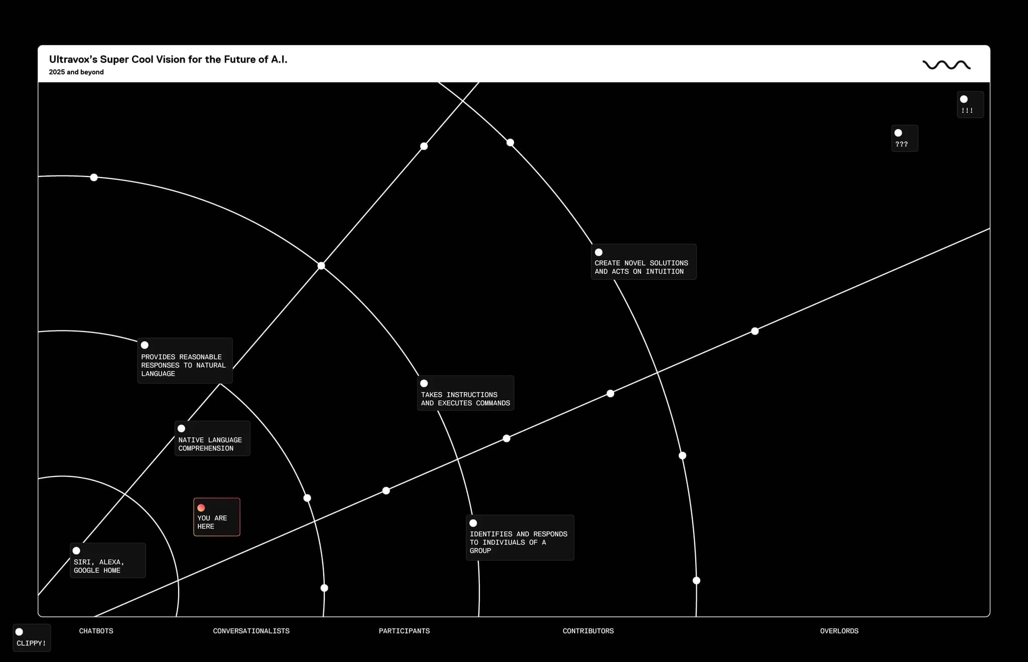 Demo screen 2