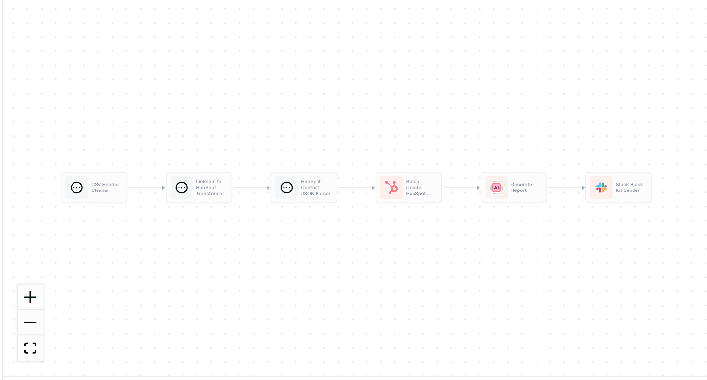 LinkedIn Contact Enrichment with HubSpot and Slack - Automated Workflow