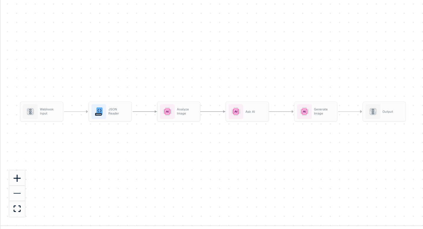 Gumloop Workflow Template